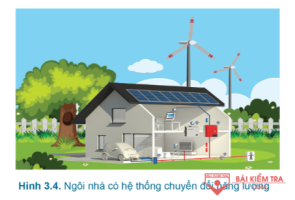 Giải Công nghệ 6 sách Cánh diều, bài 3: Xây dựng nhà ở