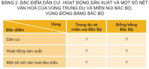 Giải Lịch sử và Địa lý 4 sách Kết nối, bài 14: Ôn tập