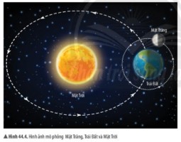 Giải Khoa học tự nhiên 6 sách Chân trời, bài 44: Chuyển động nhìn thấy của Mặt Trăng