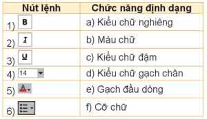 Giải Tin học 4 sách Kết nối, bài 8: Định dạng văn bản trên trang chiếu