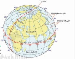 Giải Địa lí 6 sách Cánh diều, bài 1: Hệ thống kinh vĩ tuyến. Tọa độ địa lí của một địa điểm trên bản đồ