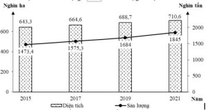 Đề thi thử THPT Quốc Gia môn Địa lí năm 2024 (Đề 2)