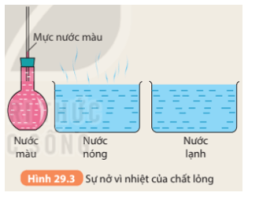 Giải Khoa học tự nhiên 8 sách Kết nối tri thức, bài 29: Sự nở vì nhiệt