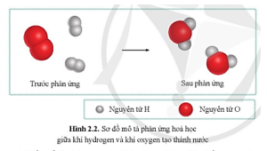 Giải Khoa học tự nhiên 8 sách Cánh diều, bài 2: Phản ứng hóa học và năng lượng của phản ứng hóa học