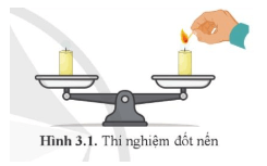 Giải Khoa học tự nhiên 8 sách Cánh diều, bài 3: Định luật bảo toàn khối lượng - Phương trình hóa học