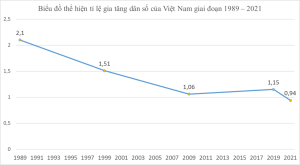 Giải Địa lí lớp 9 sách Cánh diều, bài 1: Dân tộc, gia tăng dân số và cơ cấu dân số