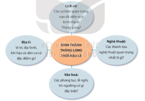 Soạn Ngữ văn lớp 11 sách Kết nối, bài 5: Viết báo cáo nghiên cứu về một vấn đề tự nhiên, xã hội