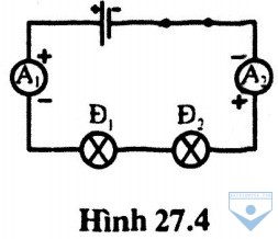 hinh 27.4
