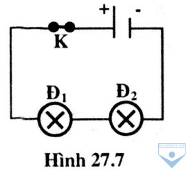 hinh 27.7