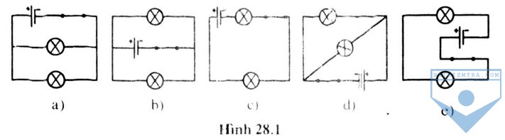 HINH 28.1