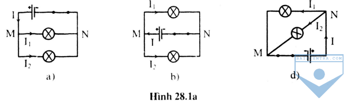 Hinh 28.1aa