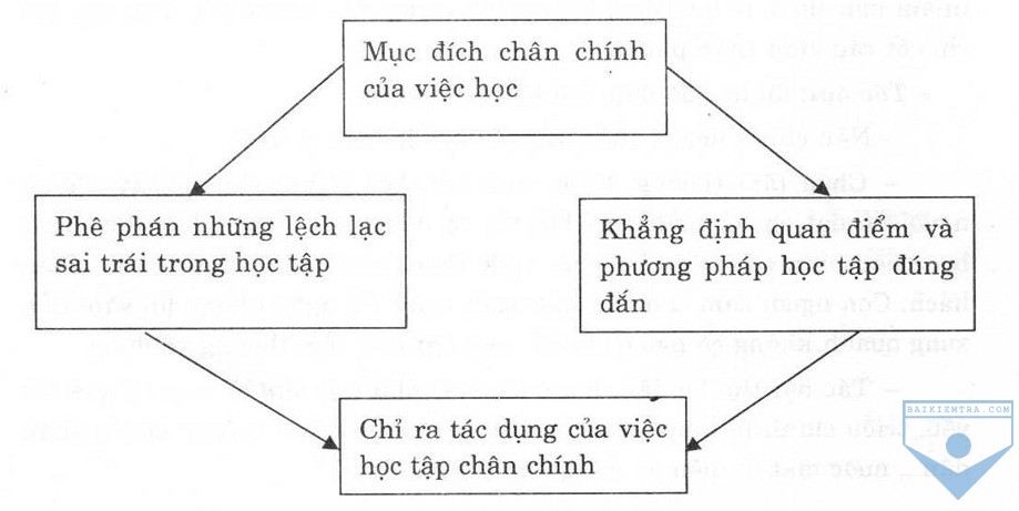 ban ve phep hoc