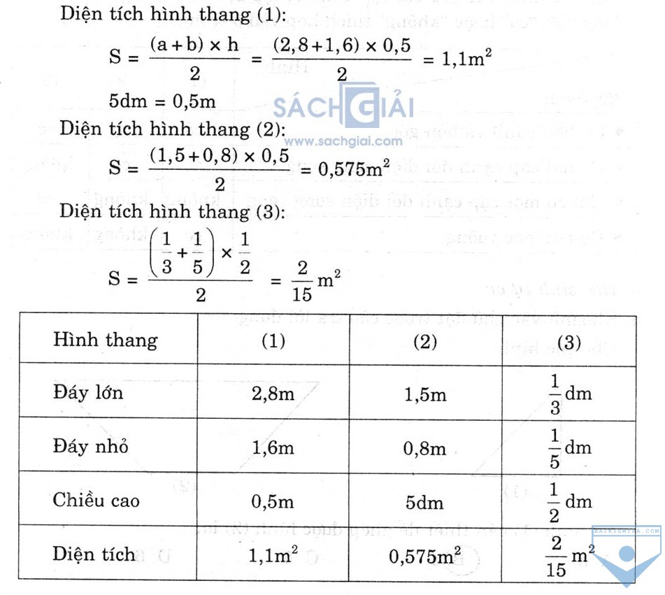 dien tich hinh thang 2