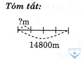 luyen tap chung 1
