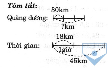 luyen tap chung 1