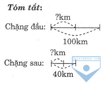 luyen tap chung 2