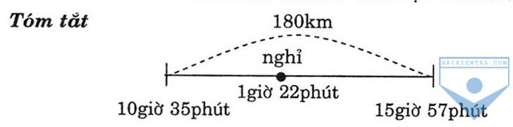 luyen tap chung 3