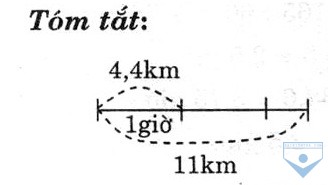 thoigian1