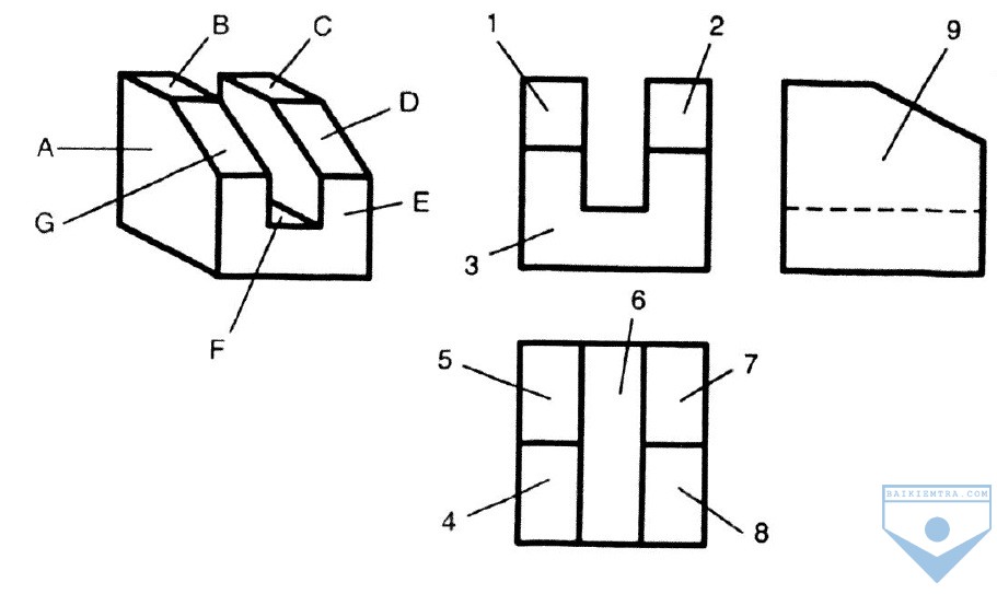 Chương III 2 Quan hệ giữa đường vuông góc và đường xiên đường xiên và hình  chiếu  Hình học 7  Ngô Minh Ngọc  Thư viện Bài giảng điện tử