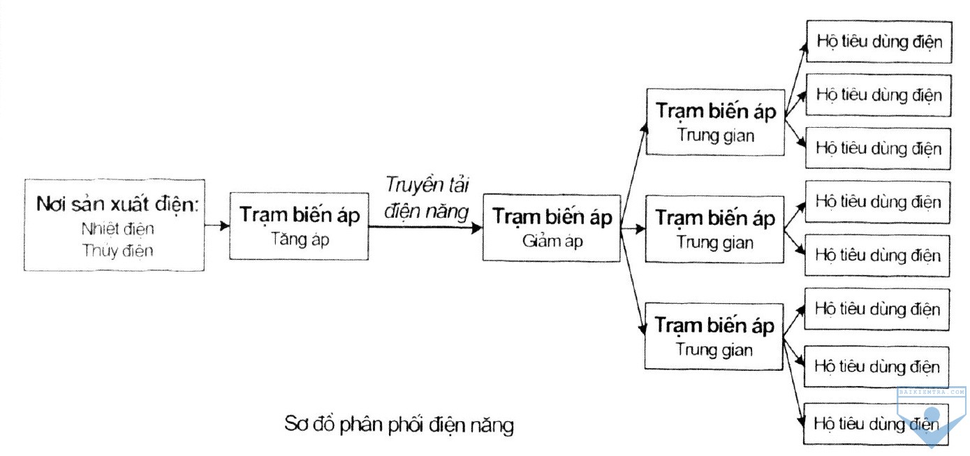sodophanphoidiennang