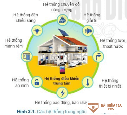 giai cong nghe 6 canh dieu bai 3 cau 1