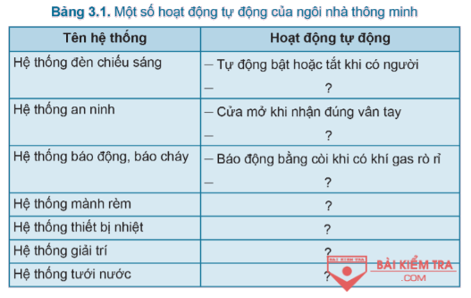 giai cong nghe 6 canh dieu bai 3 cau 3