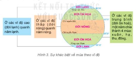 giai dia li 6 ket noi bai 8 cau 3