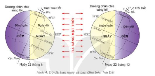 giai dia li 6 ket noi bai 8 cau 4