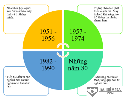 tri thong minh nhan tao a